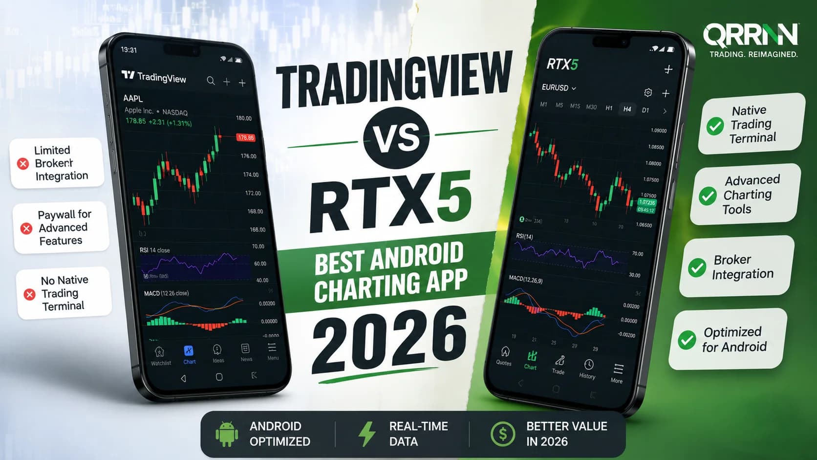 TradingView vs RTX5: Best Android Charting App 2026