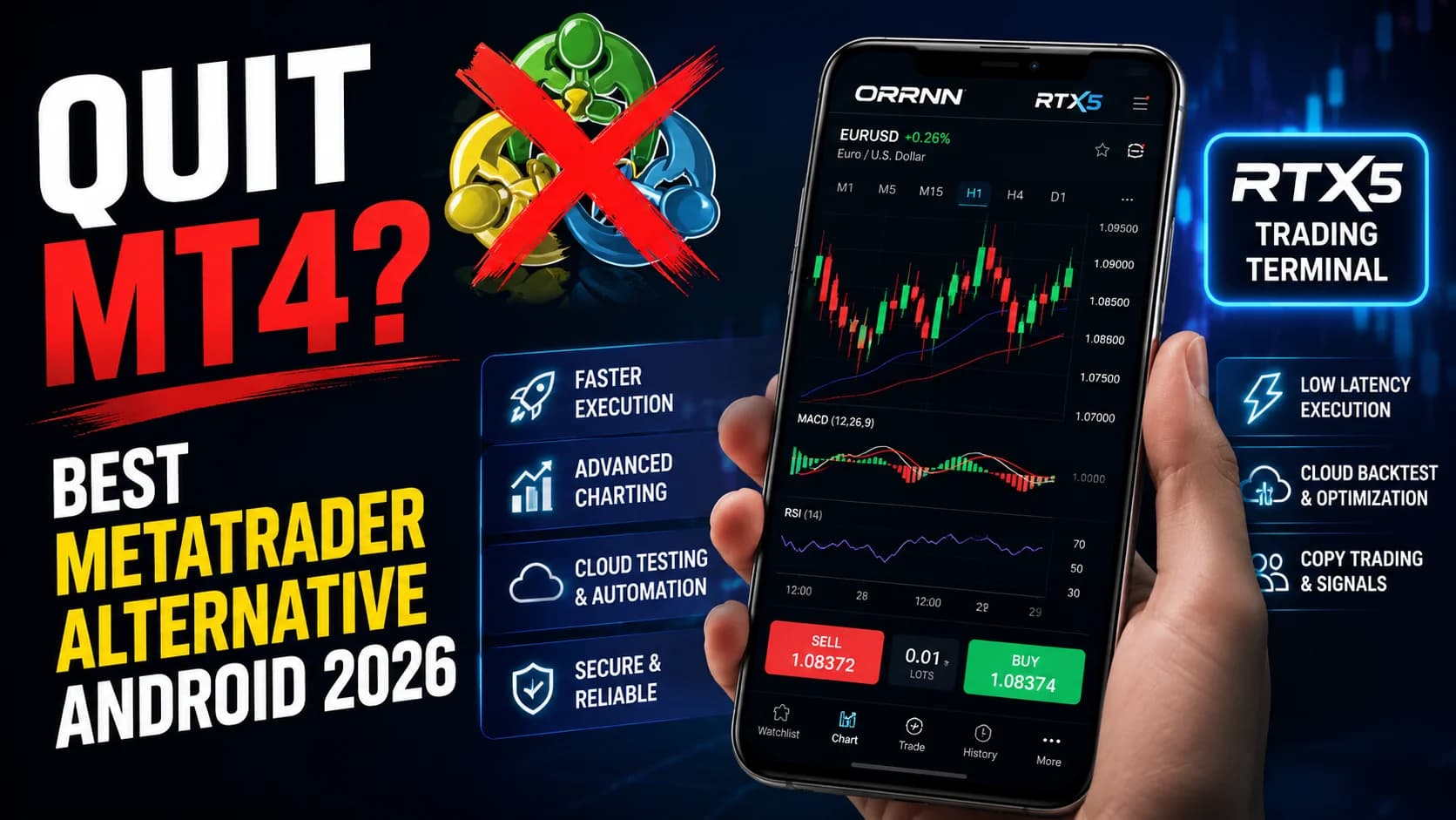 Quit MT4? Best MetaTrader Alternative Android 2026