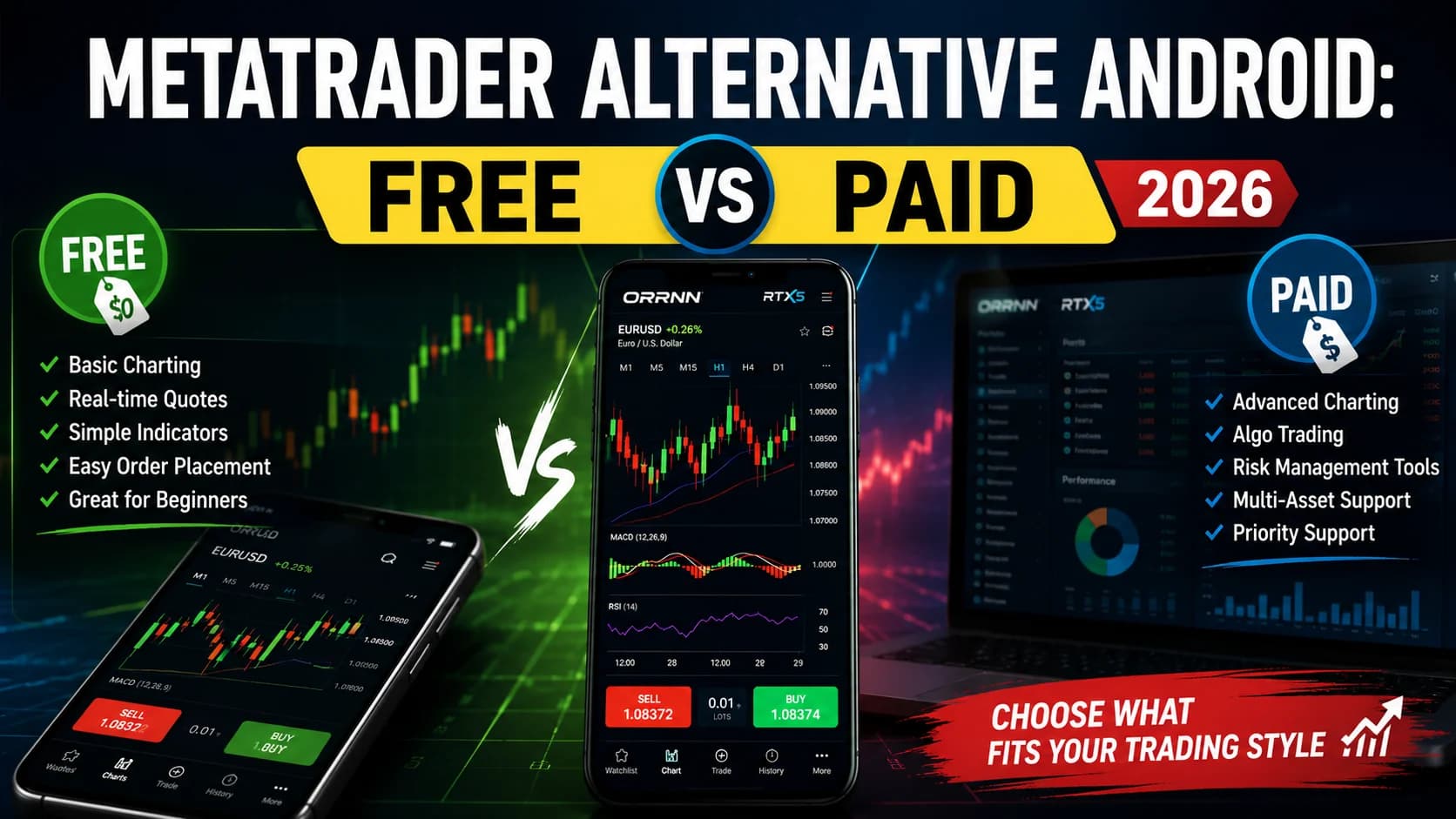 MetaTrader Alternative Android: Free vs Paid 2026