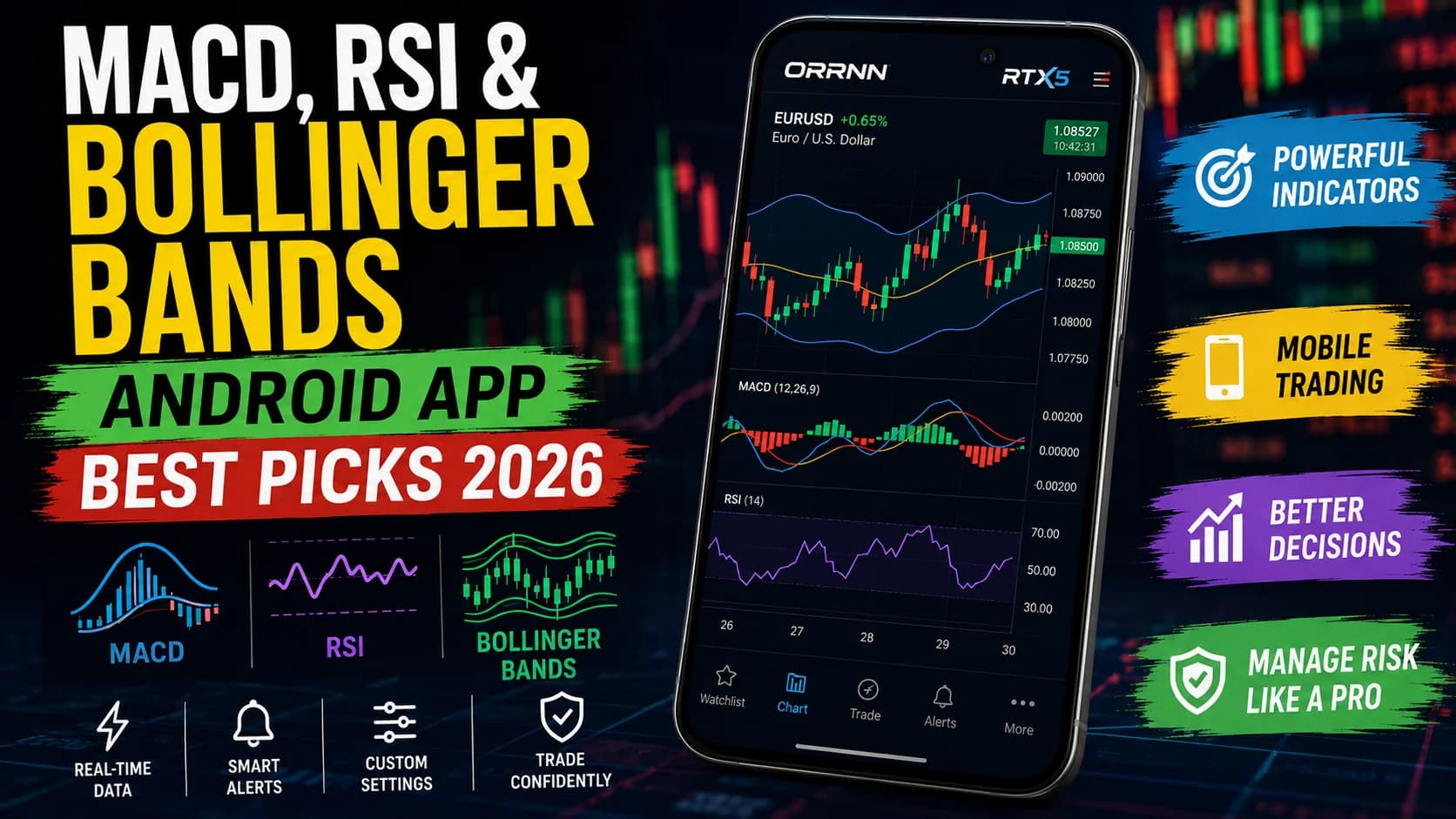 MACD RSI Bollinger Bands Android App: Best Picks 2026